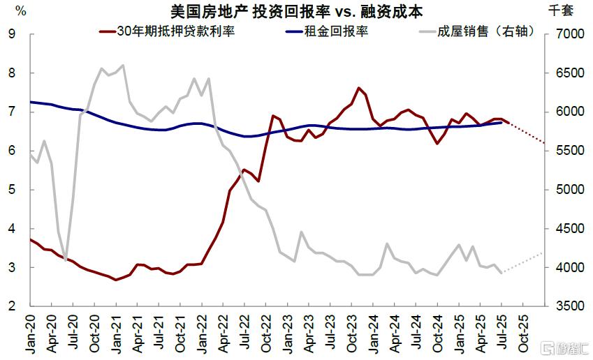 美联储降息对我们是利好还是利空？