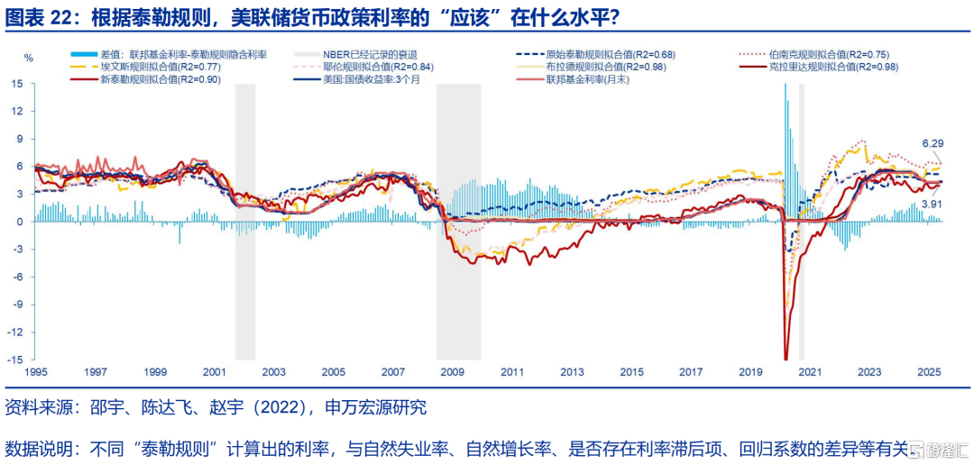 美联储的“政治危机”与美债风险的“重估”