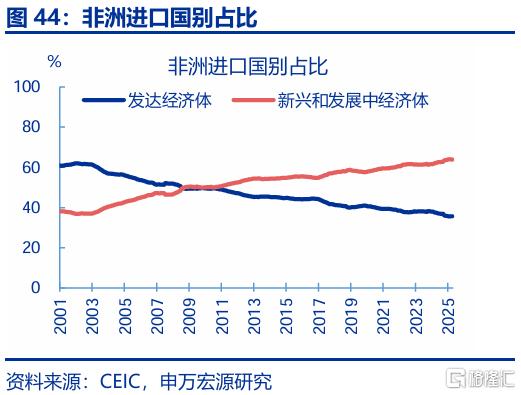 出口会否持续“超预期”？