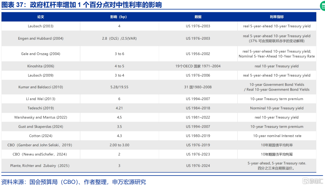 美联储的“政治危机”与美债风险的“重估”