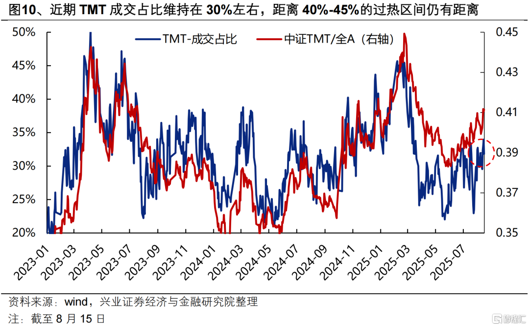 兴证策略：这是一轮“健康牛”