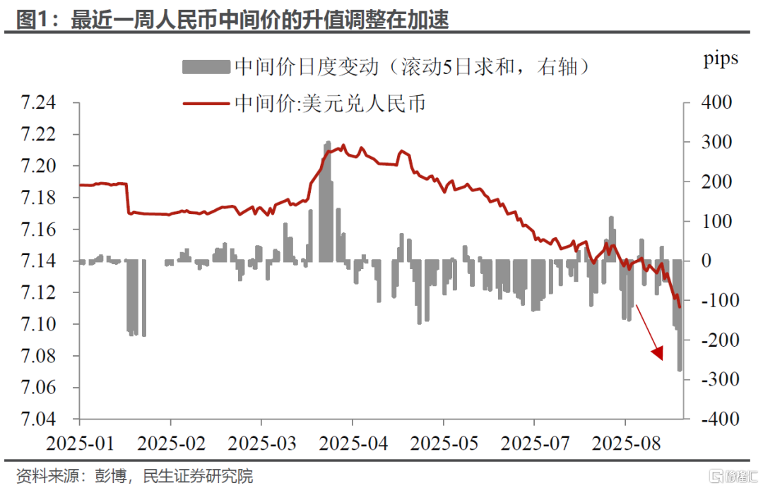 人民币突破后的悬念和影响
