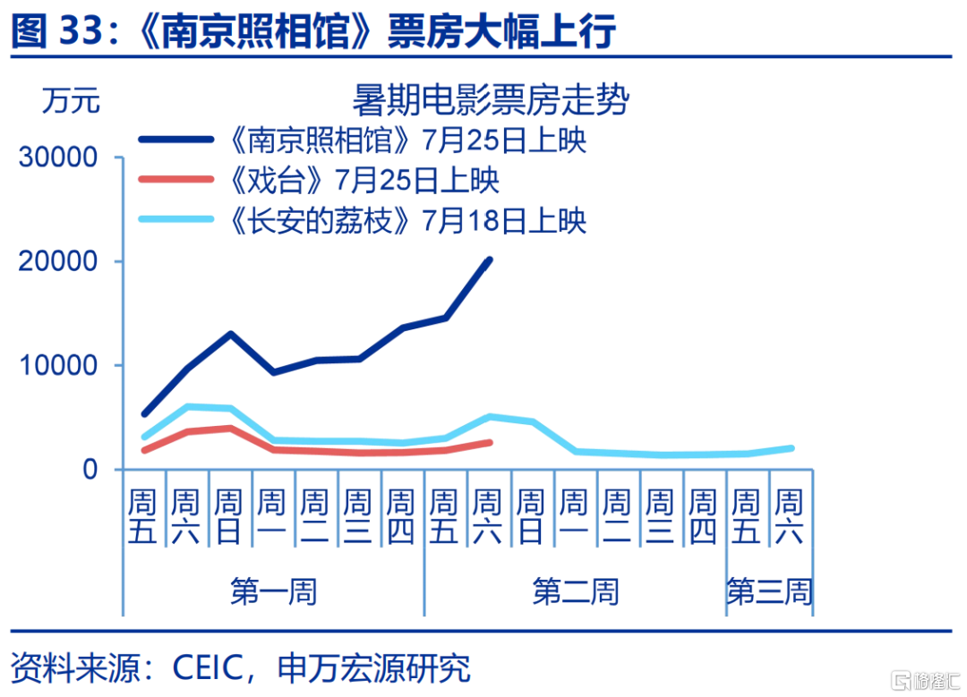7月经济：涨价的“悖论”？