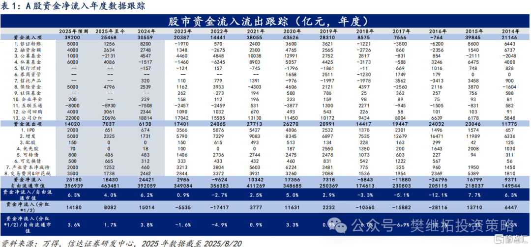 信达策略：各渠道资金流入持续改善