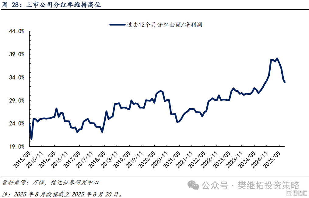 信达策略：各渠道资金流入持续改善