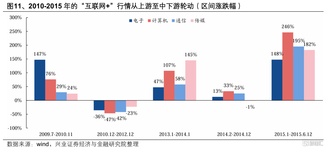 兴证策略：AI行情有望向更多AI+领域扩散