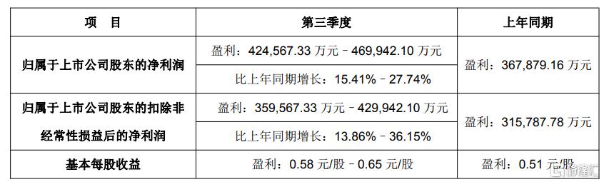半年狂赚66亿！3100亿果链龙头“杀”向港股