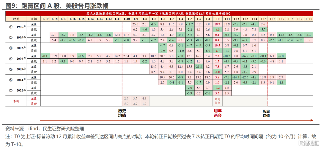 A股“跑赢”美股：来龙与去脉