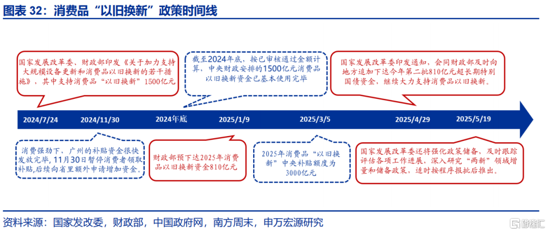 申万宏观：海外资金行为的“新变化”