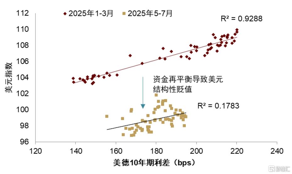 中金：数据摇摆中，美元仍是决定因素