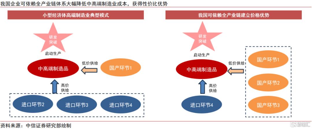 关税“乱纪元”下的中企出海策略变化
