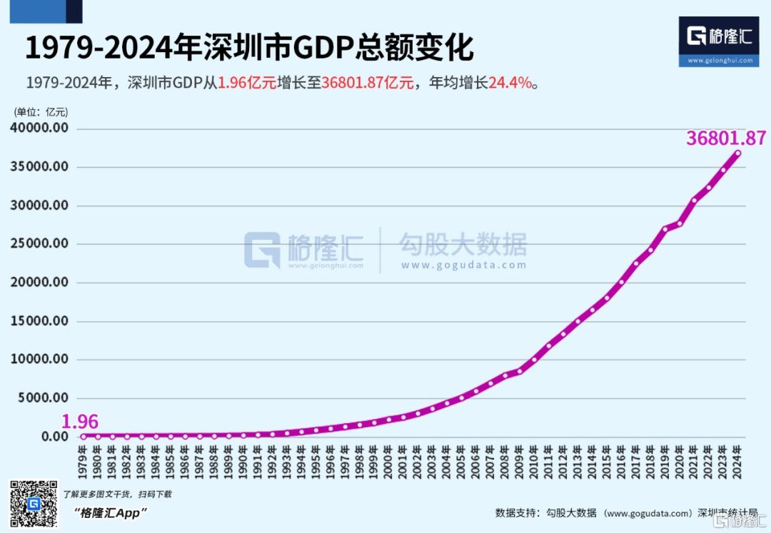 深圳金融史，一个波澜壮阔的中国金融改革奇迹