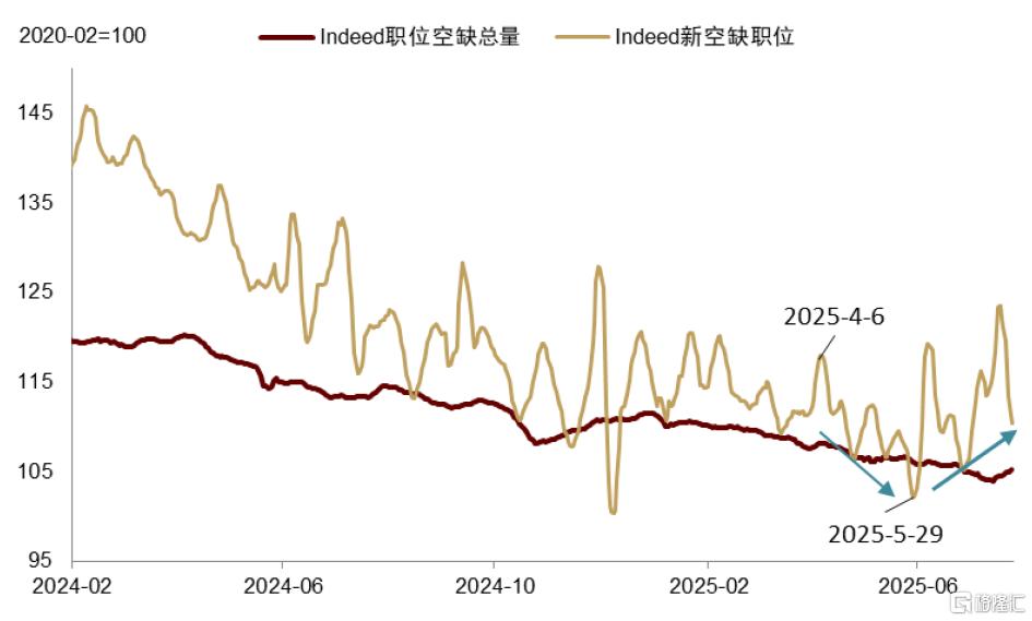 中金：数据摇摆中，美元仍是决定因素