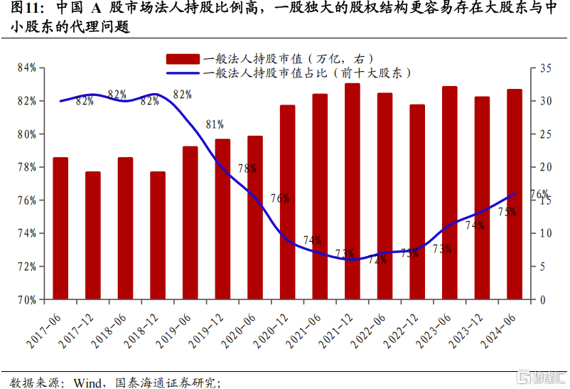 2025中国股市上升的关键动力：资本市场制度改革