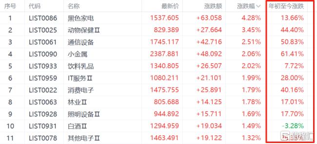 白酒股“惊坐起”！慢牛“喝酒行情”要启动了？