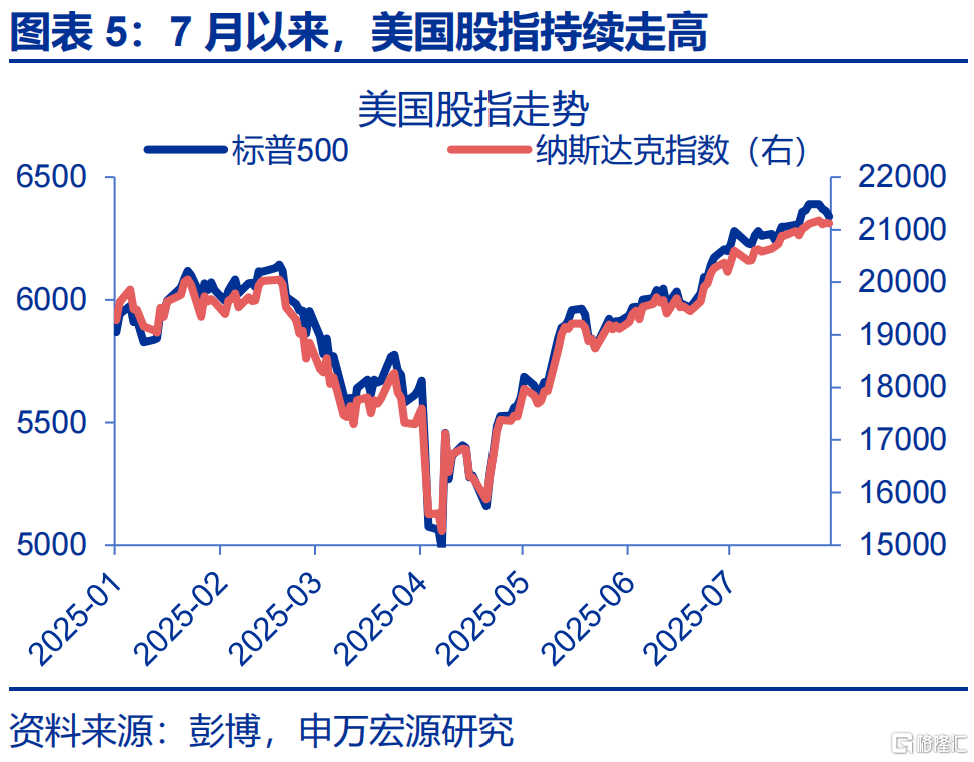 申万宏观：海外资金行为的“新变化”