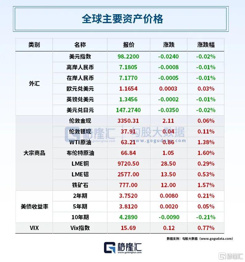 早报 (08.21）| 支持乌克兰，北约32个成员国确认！美联储发布“鹰派”纪要，同意维持利率不变；港交所将研究24小时交易机制