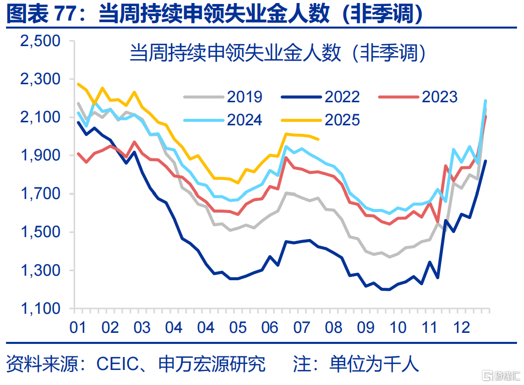 申万宏观：美国通胀仍处上行通道，关注下月CPI数据