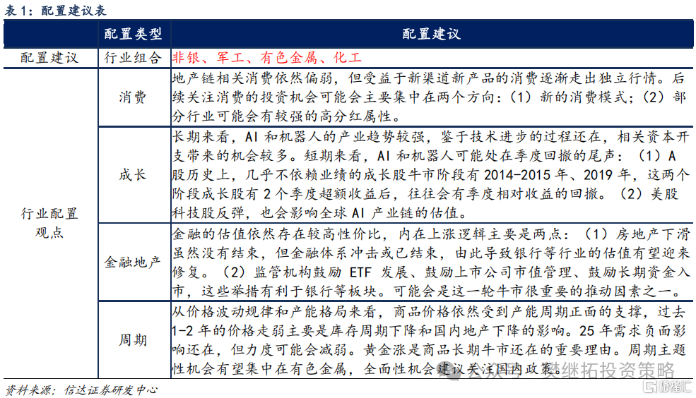 信达策略：当下或是牛市主升浪的前期