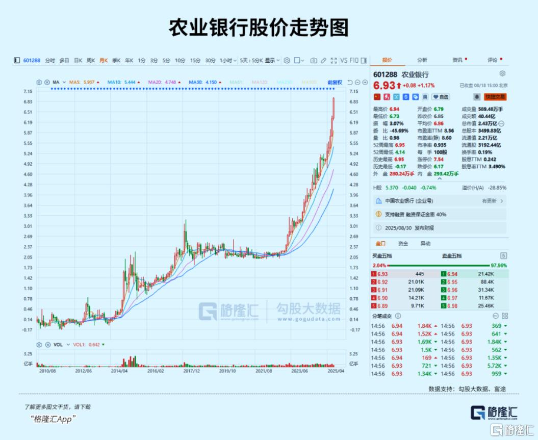 A股终于熬出头了，下一个十年押注什么？