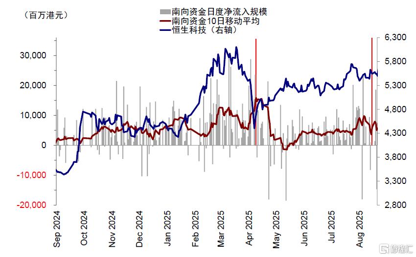 中金：指数的“上限”在哪？
