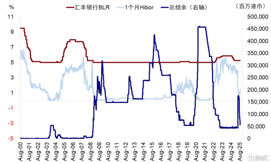 美联储降息对我们是利好还是利空？