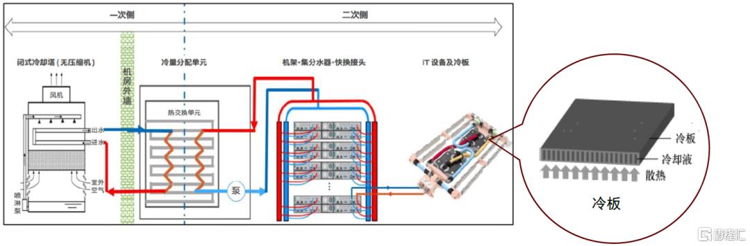 中金：预计2026年全球AI液冷市场规模有望达到86亿美元