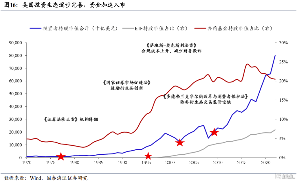 2025中国股市上升的关键动力：资本市场制度改革