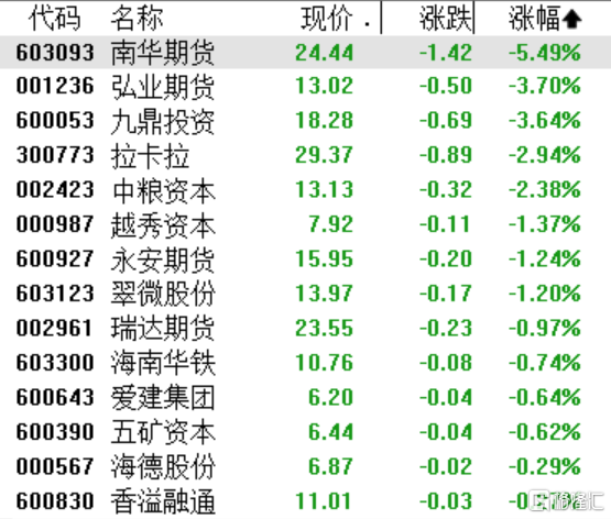 A股收评：科创50涨超3%创年内新高，芯片、白酒股持续发力