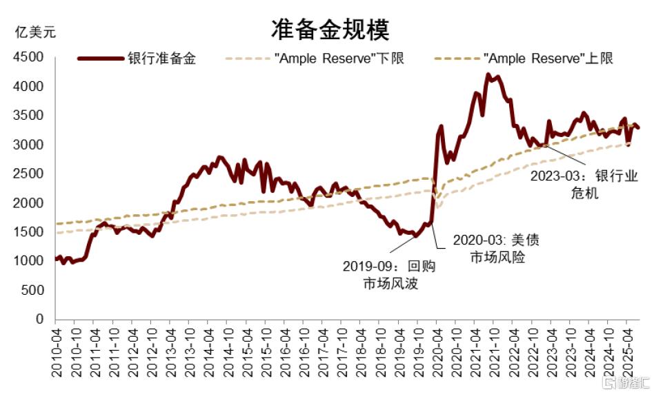 中金：数据摇摆中，美元仍是决定因素
