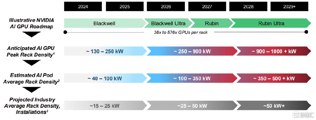 中金：预计2026年全球AI液冷市场规模有望达到86亿美元