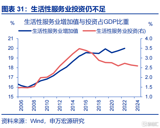 申万宏观：海外资金行为的“新变化”