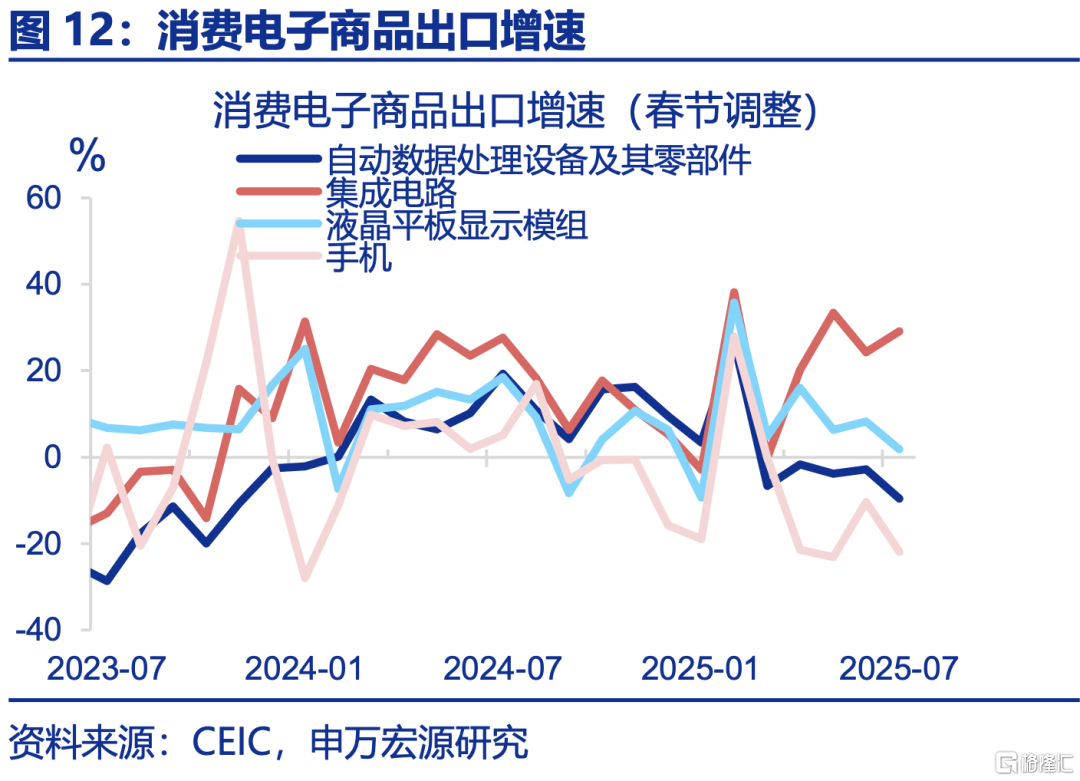 7月出口的“新主线”