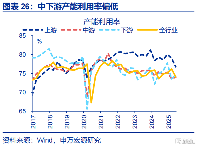 申万宏观：海外资金行为的“新变化”