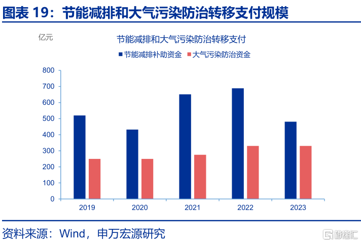 反内卷：为何需关注地方政府？