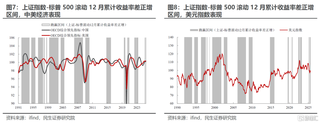 A股“跑赢”美股：来龙与去脉