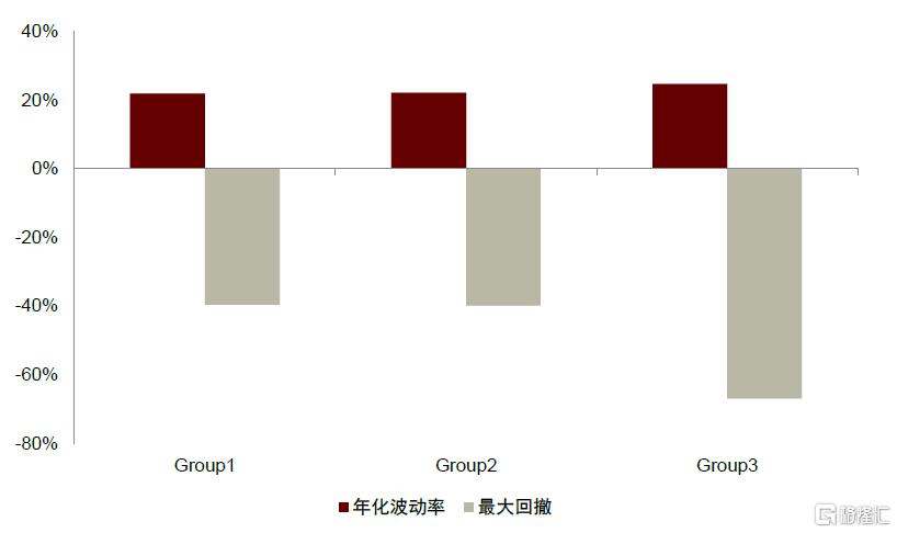中金：南下掘金，港股主动量化策略