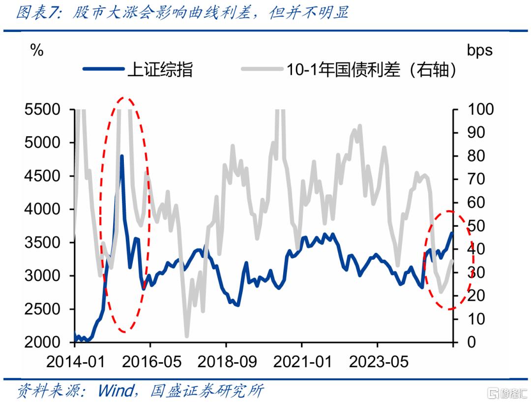 股市上涨会改变什么，不会改变什么？
