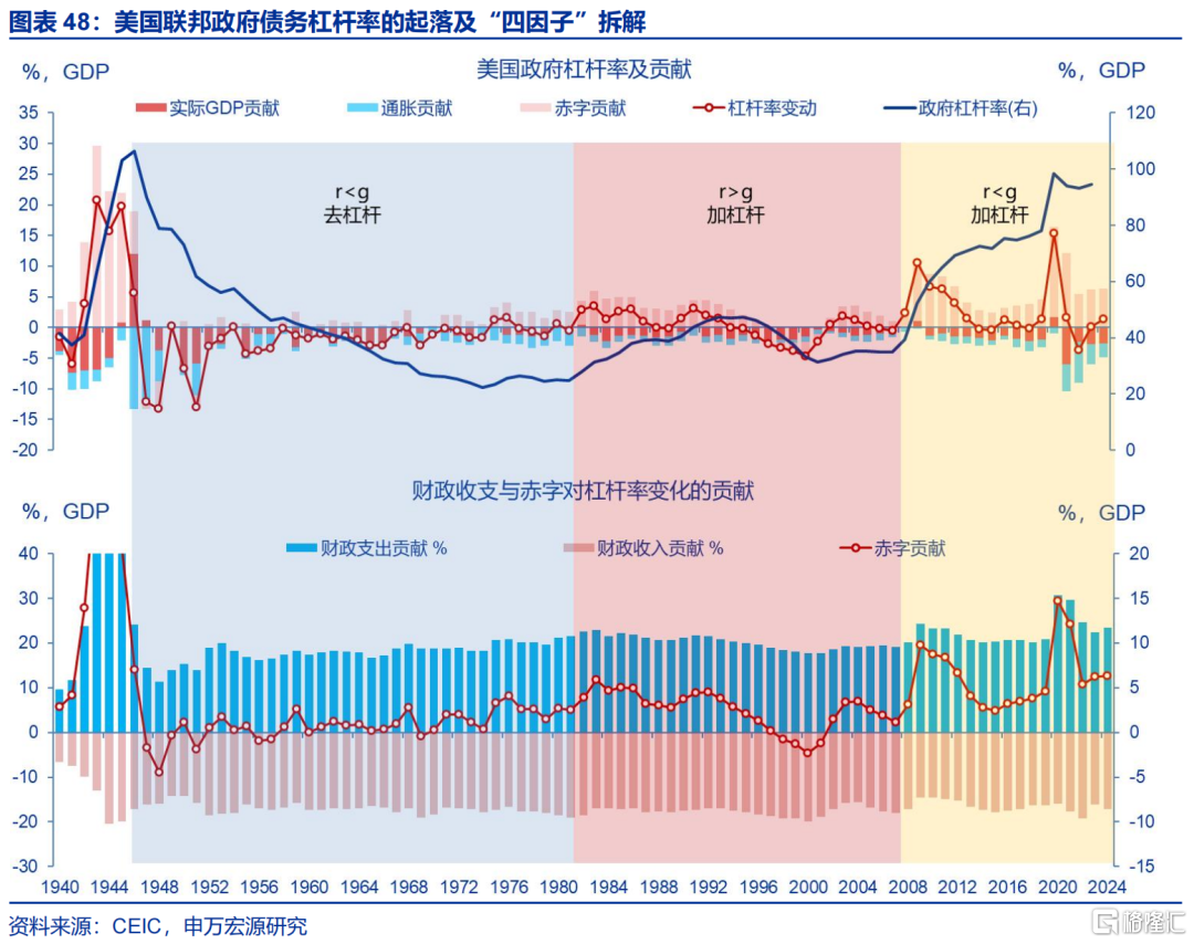 美联储的“政治危机”与美债风险的“重估”