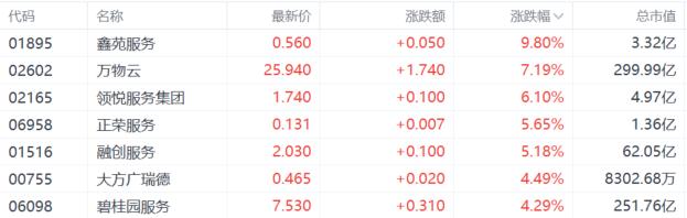 港股收评：恒指跌0.21%，芯片股下挫，东方甄选高台跳水近21%！
