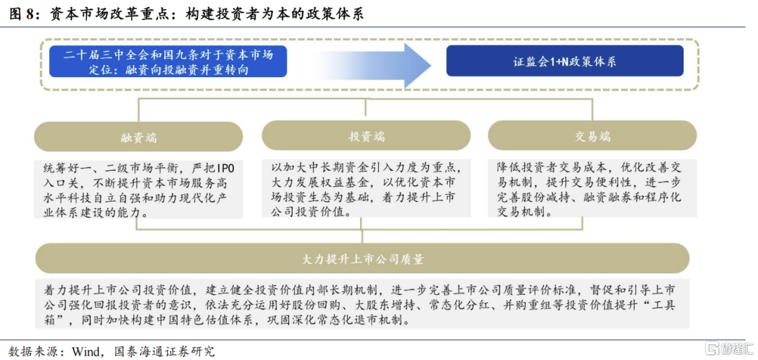 2025中国股市上升的关键动力：资本市场制度改革