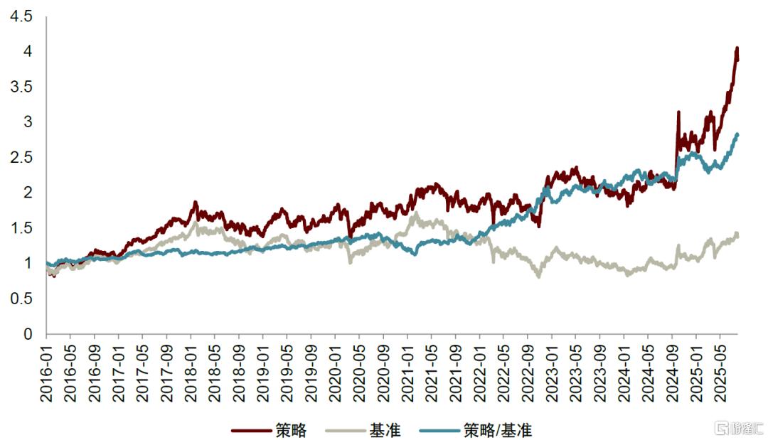 中金：南下掘金，港股主动量化策略