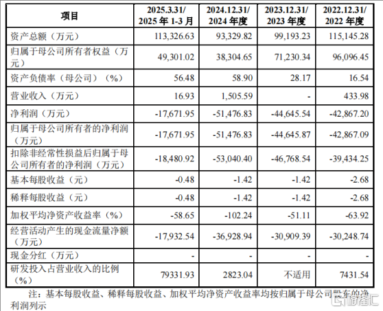 泰诺麦博冲击IPO，“科五”标准重启后首家，面临血制品的竞争
