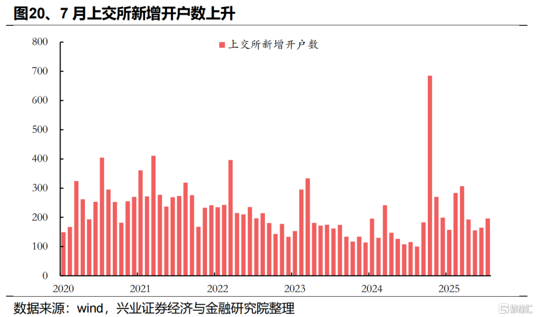 近期增量资金来自哪里？