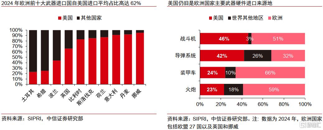 欧洲提高国防开支，全球哪些领域或将受益？