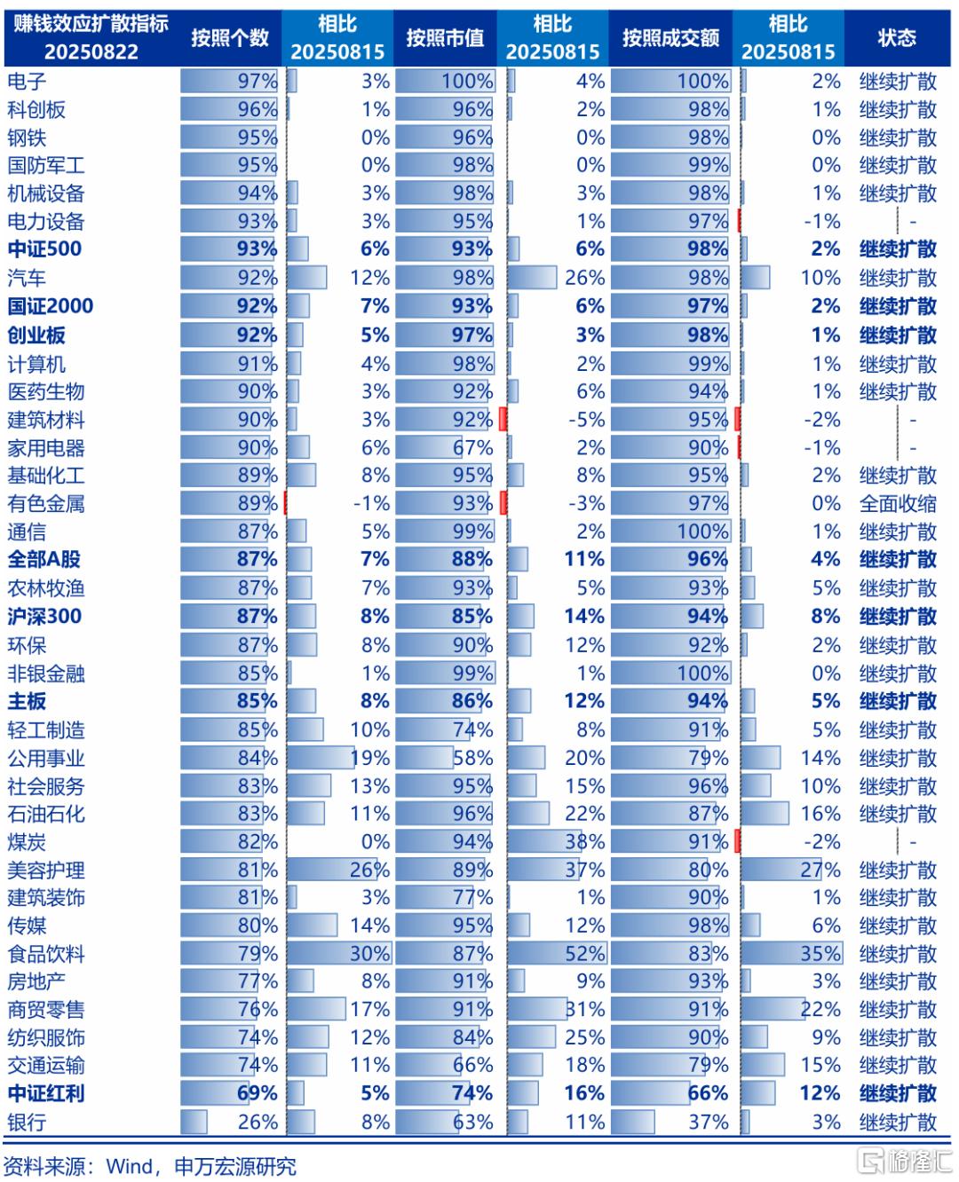 申万宏源：牛市慢下来，会更远、更高、更好