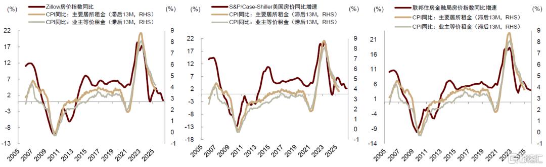 中金：美国通胀或在未来1-2个月迎来上行拐点