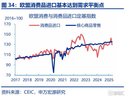 出口会否持续“超预期”？