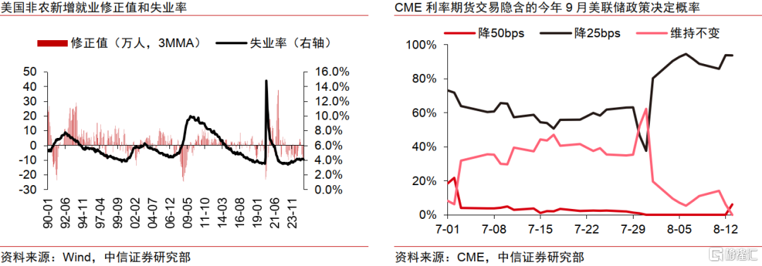 降息预期升温，亚洲半导体投资机遇如何？