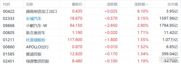 港股收评：午后跳水！科技、大金融低迷，黄金股逆势走强